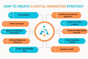 How to create a Digital Marketing strategy